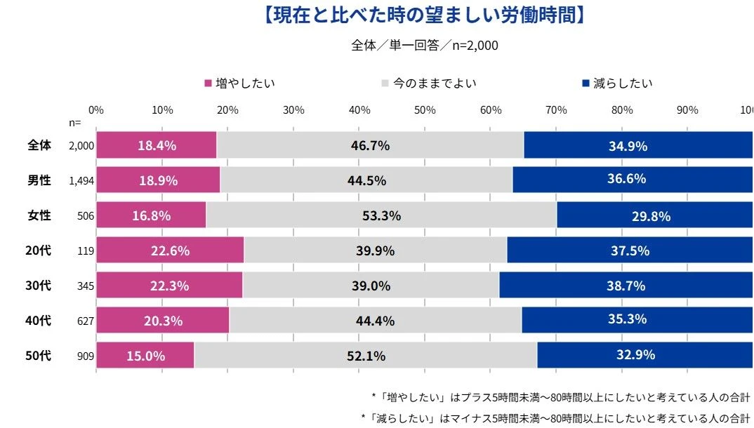 グラフ_望ましい労働時間