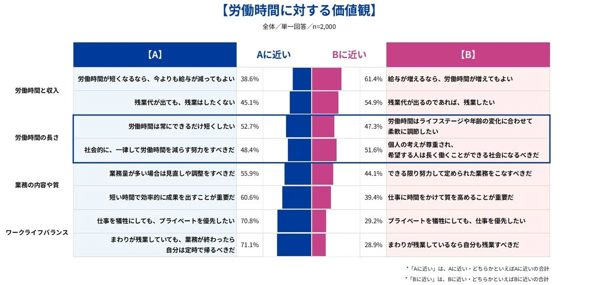 グラフ_労働時間に対する価値観