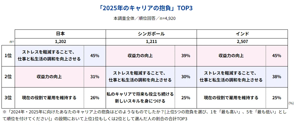 ★2025年のキャリアの抱負