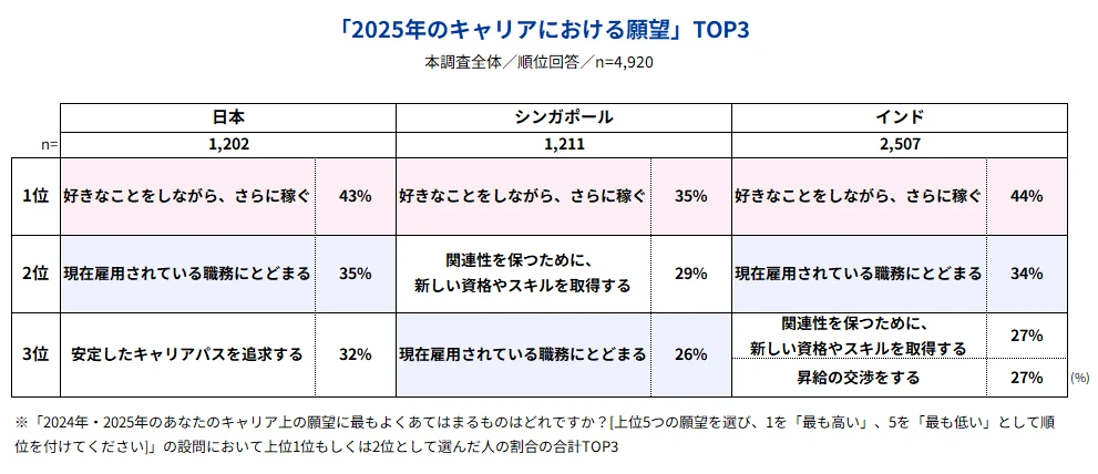 ★2025年のキャリアにおける願望 