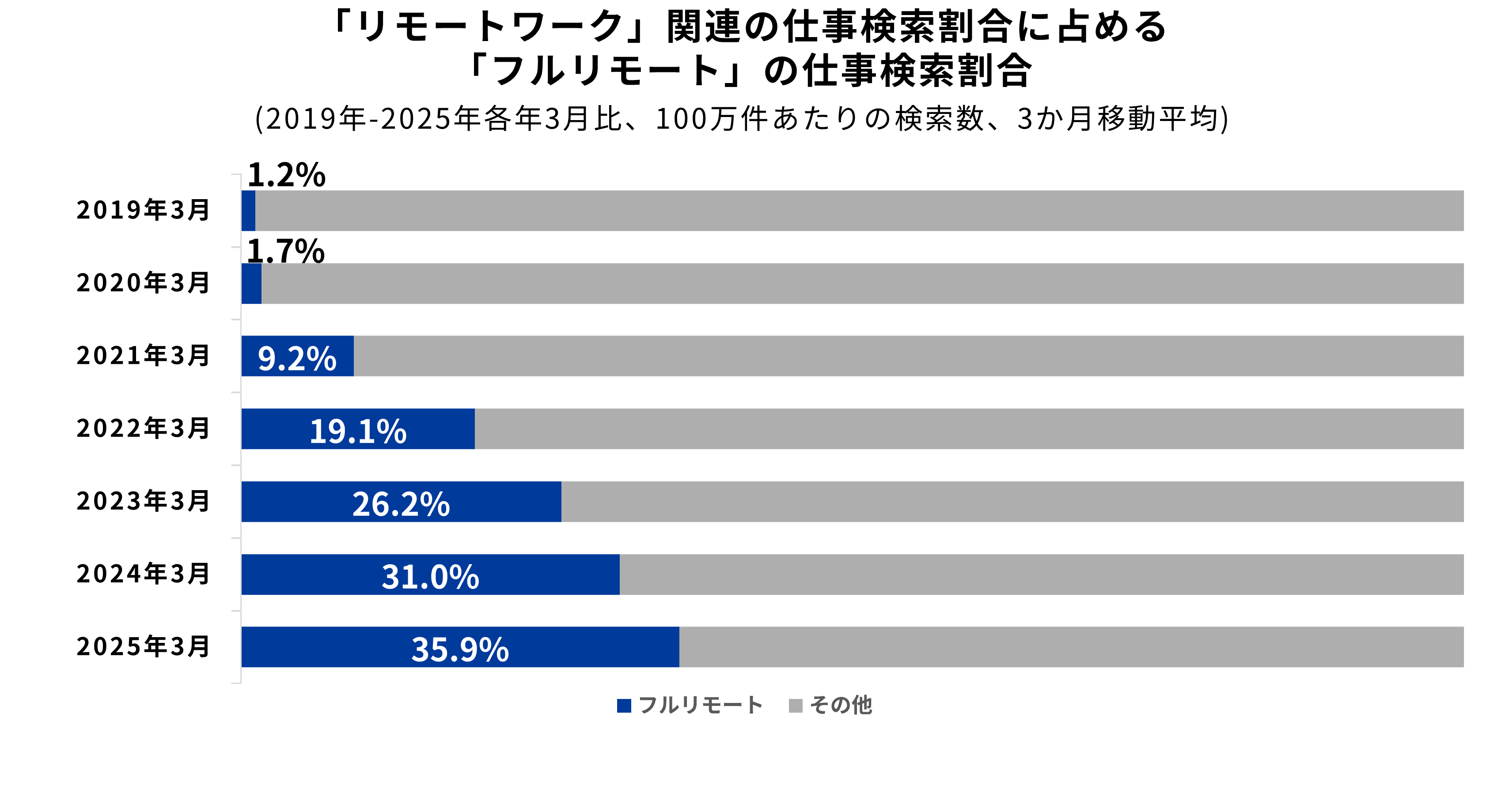 リモートワーク職種(02)